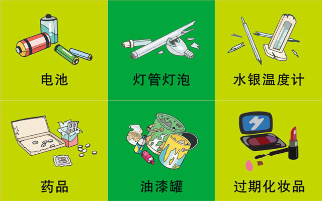 垃圾桶圖標(biāo)及分類(lèi)標(biāo)識(shí)有哪些？